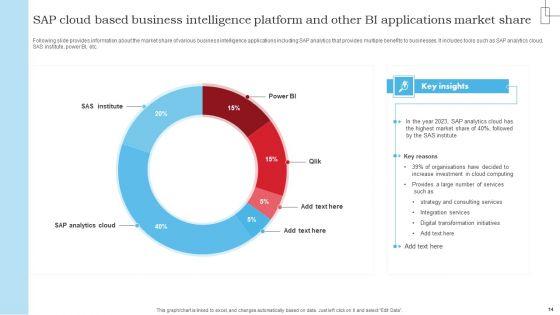 SAP_Cloud_Based_Business_Intelligence_Platform_Ppt_PowerPoint_Presentation_Complete_Deck_With_Slides_Slide_14.jpg