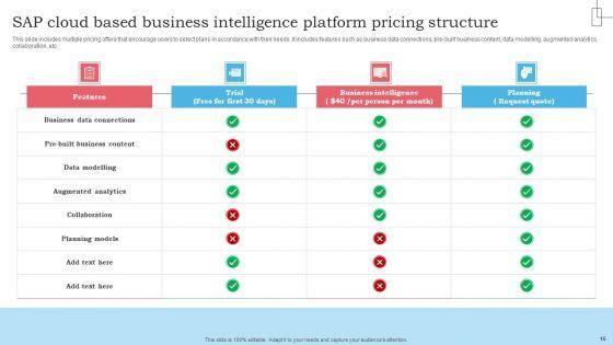 SAP_Cloud_Based_Business_Intelligence_Platform_Ppt_PowerPoint_Presentation_Complete_Deck_With_Slides_Slide_15.jpg