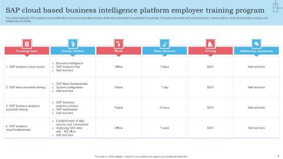 SAP_Cloud_Based_Business_Intelligence_Platform_Ppt_PowerPoint_Presentation_Complete_Deck_With_Slides_Slide_4.jpg