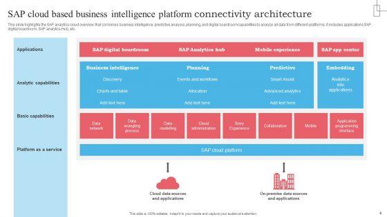 SAP_Cloud_Based_Business_Intelligence_Platform_Ppt_PowerPoint_Presentation_Complete_Deck_With_Slides_Slide_6.jpg