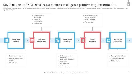 SAP_Cloud_Based_Business_Intelligence_Platform_Ppt_PowerPoint_Presentation_Complete_Deck_With_Slides_Slide_7.jpg