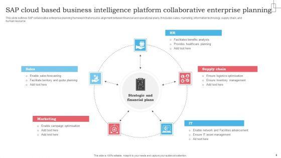 SAP_Cloud_Based_Business_Intelligence_Platform_Ppt_PowerPoint_Presentation_Complete_Deck_With_Slides_Slide_8.jpg