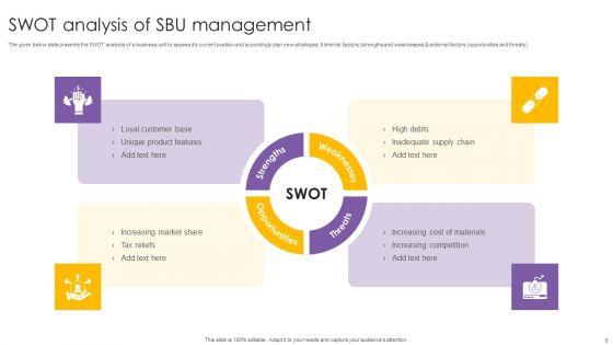 SBU_Management_Ppt_PowerPoint_Presentation_Complete_Deck_With_Slides_Slide_6.jpg