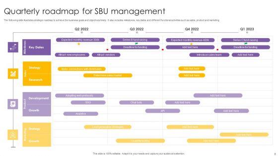SBU_Management_Ppt_PowerPoint_Presentation_Complete_Deck_With_Slides_Slide_8.jpg