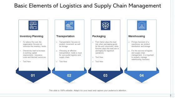 SCM_And_Logistics_Inventory_Planning_Ppt_PowerPoint_Presentation_Complete_Deck_Slide_2.jpg