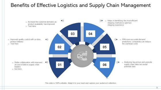 SCM_And_Logistics_Inventory_Planning_Ppt_PowerPoint_Presentation_Complete_Deck_Slide_3.jpg