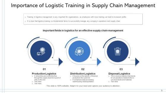SCM_And_Logistics_Inventory_Planning_Ppt_PowerPoint_Presentation_Complete_Deck_Slide_5.jpg