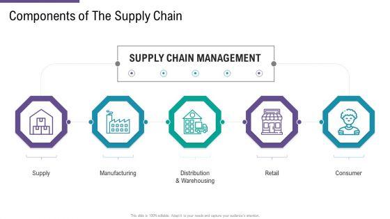 SCM_And_Purchasing_Components_Of_The_Supply_Chain_Ppt_File_Brochure_PDF_Slide_1.jpg