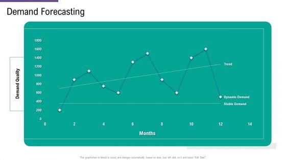 SCM_And_Purchasing_Demand_Forecasting_Ppt_Gallery_Example_Introduction_PDF_Slide_1.jpg
