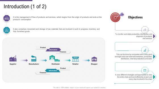 SCM_And_Purchasing_Introduction_Products_Ppt_File_Gallery_PDF_Slide_1.jpg