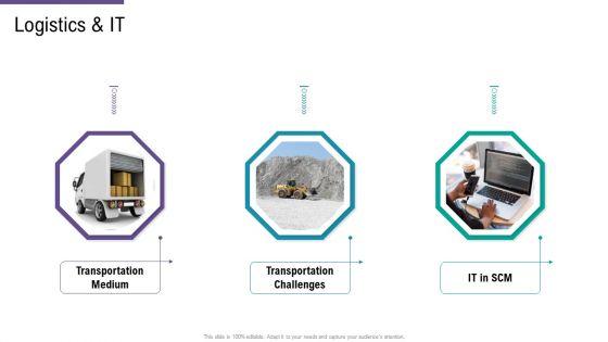 SCM_And_Purchasing_Logistics_And_IT_Ppt_Layouts_Shapes_PDF_Slide_1.jpg