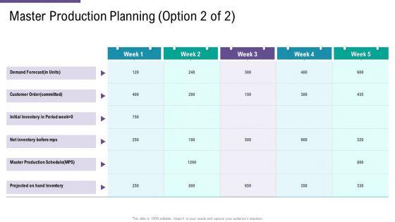 SCM_And_Purchasing_Master_Production_Planning_Order_Ppt_Portfolio_Format_PDF_Slide_1.jpg