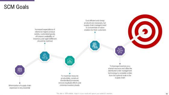 SCM_And_Purchasing_Ppt_PowerPoint_Presentation_Complete_Deck_With_Slides_Slide_11.jpg