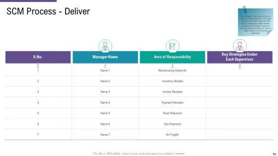SCM_And_Purchasing_Ppt_PowerPoint_Presentation_Complete_Deck_With_Slides_Slide_16.jpg