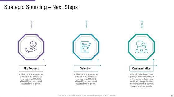 SCM_And_Purchasing_Ppt_PowerPoint_Presentation_Complete_Deck_With_Slides_Slide_23.jpg