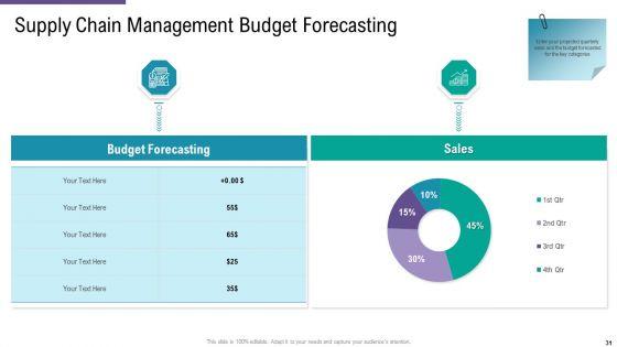 SCM_And_Purchasing_Ppt_PowerPoint_Presentation_Complete_Deck_With_Slides_Slide_31.jpg