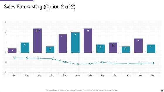 SCM_And_Purchasing_Ppt_PowerPoint_Presentation_Complete_Deck_With_Slides_Slide_34.jpg