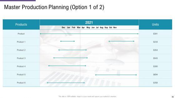 SCM_And_Purchasing_Ppt_PowerPoint_Presentation_Complete_Deck_With_Slides_Slide_35.jpg