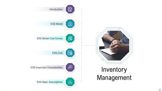 SCM_And_Purchasing_Ppt_PowerPoint_Presentation_Complete_Deck_With_Slides_Slide_37.jpg