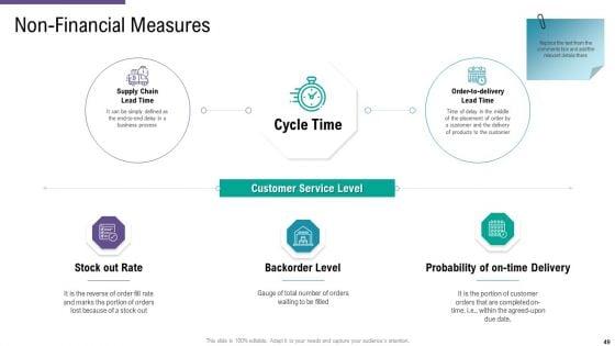 SCM_And_Purchasing_Ppt_PowerPoint_Presentation_Complete_Deck_With_Slides_Slide_49.jpg