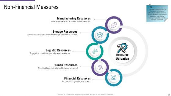 SCM_And_Purchasing_Ppt_PowerPoint_Presentation_Complete_Deck_With_Slides_Slide_51.jpg