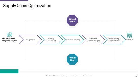 SCM_And_Purchasing_Ppt_PowerPoint_Presentation_Complete_Deck_With_Slides_Slide_55.jpg
