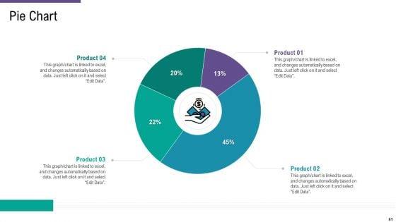 SCM_And_Purchasing_Ppt_PowerPoint_Presentation_Complete_Deck_With_Slides_Slide_61.jpg