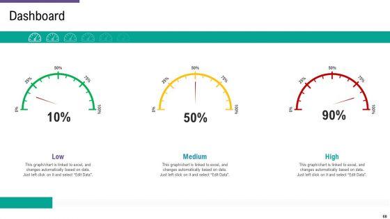 SCM_And_Purchasing_Ppt_PowerPoint_Presentation_Complete_Deck_With_Slides_Slide_68.jpg