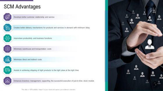 SCM_And_Purchasing_SCM_Advantages_Ppt_Ideas_Microsoft_PDF_Slide_1.jpg