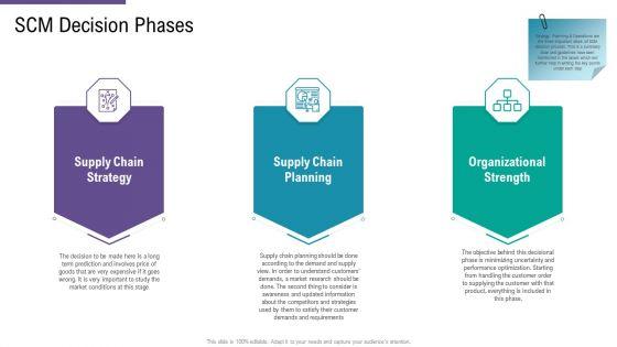 SCM_And_Purchasing_SCM_Decision_Phases_Ppt_Show_Rules_PDF_Slide_1.jpg