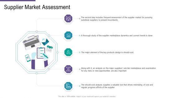 SCM_And_Purchasing_Supplier_Market_Assessment_Ppt_Example_File_PDF_Slide_1.jpg