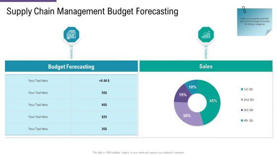 SCM_And_Purchasing_Supply_Chain_Management_Budget_Forecasting_Ppt_Pictures_Influencers_PDF_Slide_1.jpg