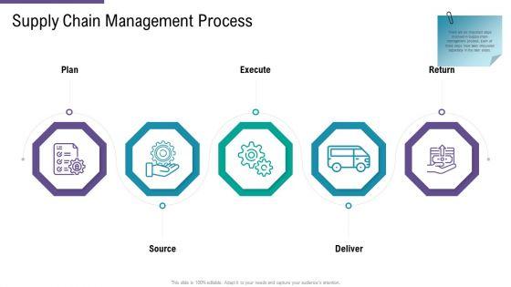 SCM_And_Purchasing_Supply_Chain_Management_Process_Ppt_Pictures_Backgrounds_PDF_Slide_1.jpg