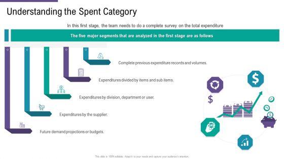 SCM_And_Purchasing_Understanding_The_Spent_Category_Ppt_Gallery_File_Formats_PDF_Slide_1.jpg