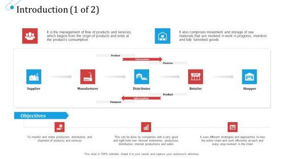 SCM_Growth_Introduction_Consumption_Ppt_Gallery_Graphics_Download_PDF_Slide_1.jpg