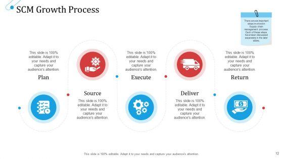 SCM_Growth_Ppt_PowerPoint_Presentation_Complete_Deck_With_Slides_Slide_12.jpg