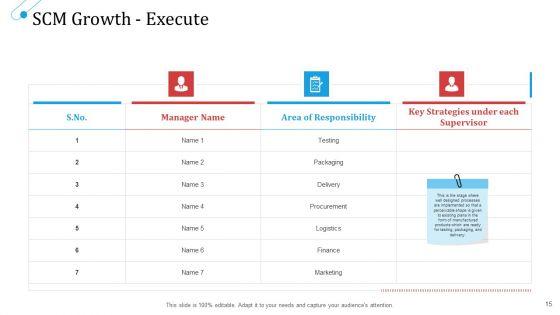 SCM_Growth_Ppt_PowerPoint_Presentation_Complete_Deck_With_Slides_Slide_15.jpg
