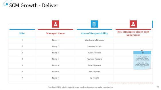 SCM_Growth_Ppt_PowerPoint_Presentation_Complete_Deck_With_Slides_Slide_16.jpg