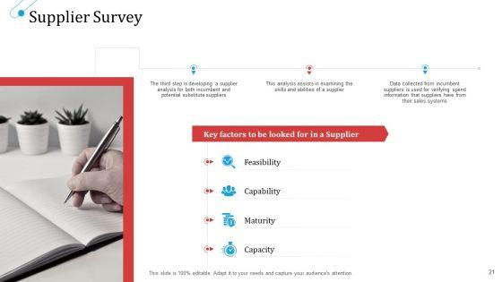 SCM_Growth_Ppt_PowerPoint_Presentation_Complete_Deck_With_Slides_Slide_21.jpg