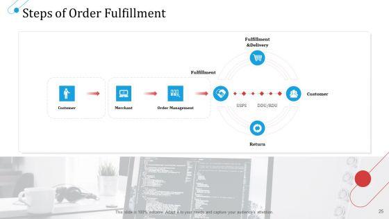 SCM_Growth_Ppt_PowerPoint_Presentation_Complete_Deck_With_Slides_Slide_25.jpg