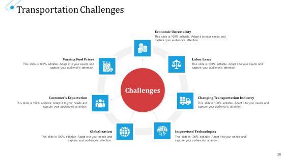SCM_Growth_Ppt_PowerPoint_Presentation_Complete_Deck_With_Slides_Slide_28.jpg