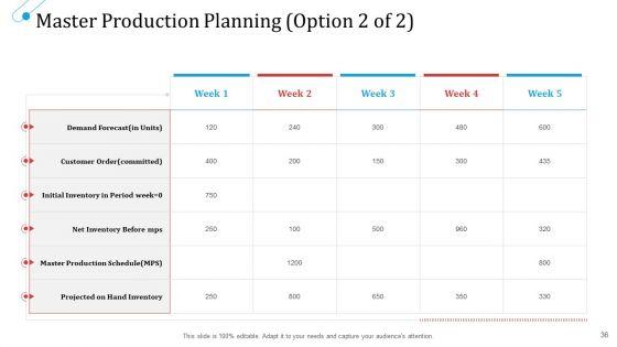 SCM_Growth_Ppt_PowerPoint_Presentation_Complete_Deck_With_Slides_Slide_36.jpg