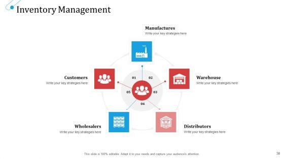SCM_Growth_Ppt_PowerPoint_Presentation_Complete_Deck_With_Slides_Slide_38.jpg