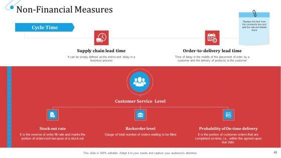 SCM_Growth_Ppt_PowerPoint_Presentation_Complete_Deck_With_Slides_Slide_49.jpg