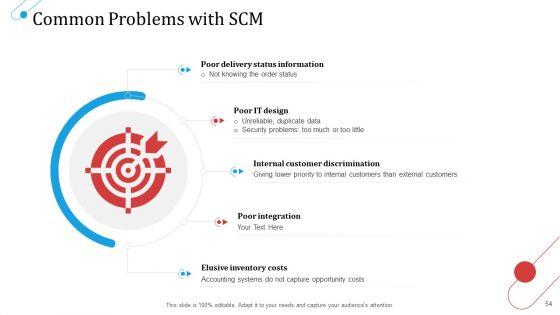 SCM_Growth_Ppt_PowerPoint_Presentation_Complete_Deck_With_Slides_Slide_54.jpg