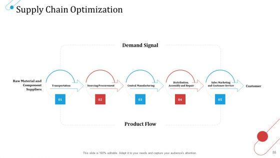 SCM_Growth_Ppt_PowerPoint_Presentation_Complete_Deck_With_Slides_Slide_55.jpg