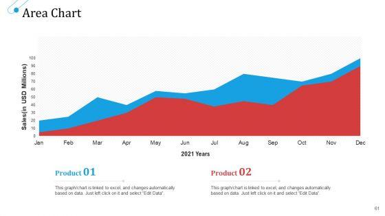 SCM_Growth_Ppt_PowerPoint_Presentation_Complete_Deck_With_Slides_Slide_61.jpg