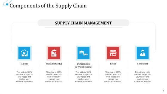 SCM_Growth_Ppt_PowerPoint_Presentation_Complete_Deck_With_Slides_Slide_6.jpg