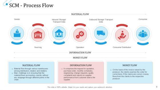 SCM_Growth_Ppt_PowerPoint_Presentation_Complete_Deck_With_Slides_Slide_8.jpg