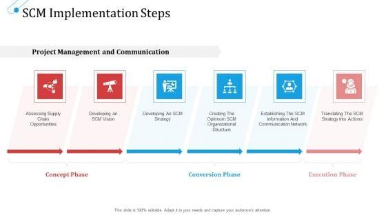 SCM_Growth_SCM_Implementation_Steps_Ppt_Show_Background_Images_PDF_Slide_1.jpg